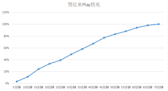 努比亚Play 5G手机评测：144Hz超高刷新率屏幕与时尚颜值