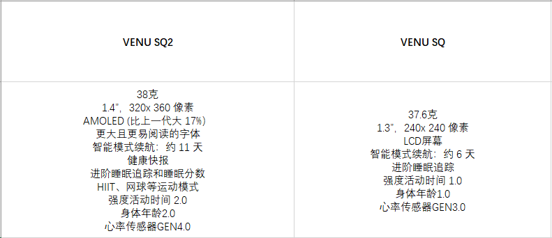 佳明诚意满满的高颜值智能手表：VENU SQ 2新品体验