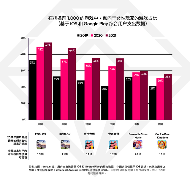 《以闪亮之名》高开低走，换装市场一山难容二虎？