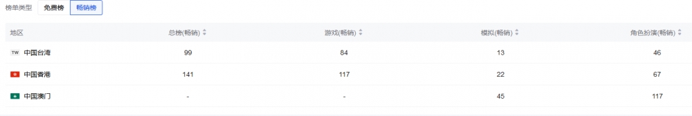 《以闪亮之名》高开低走，换装市场一山难容二虎？
