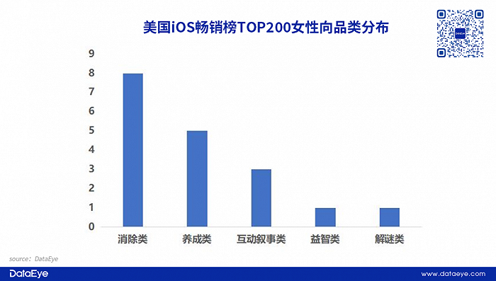 《以闪亮之名》高开低走，换装市场一山难容二虎？