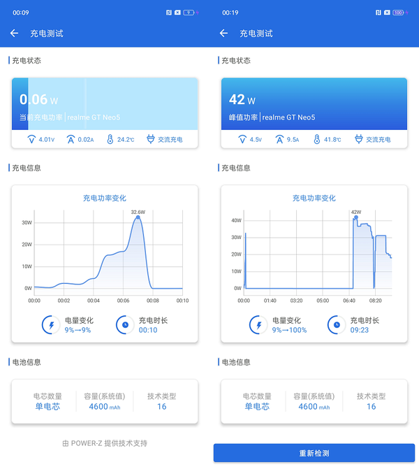 240W充电，越级潮玩电竞旗舰：真我GT Neo5评测