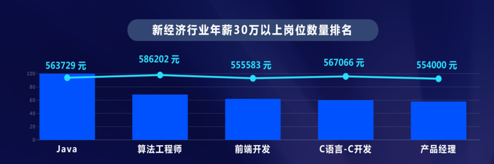“脉脉高聘”新品牌成立,掘金中高端人才招聘市场 “脉脉高聘”新品牌成立,掘金中高端人才招聘市场-智嗨网