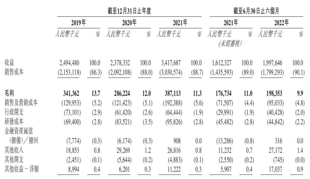 绿源电动车，冲不出中低端市场