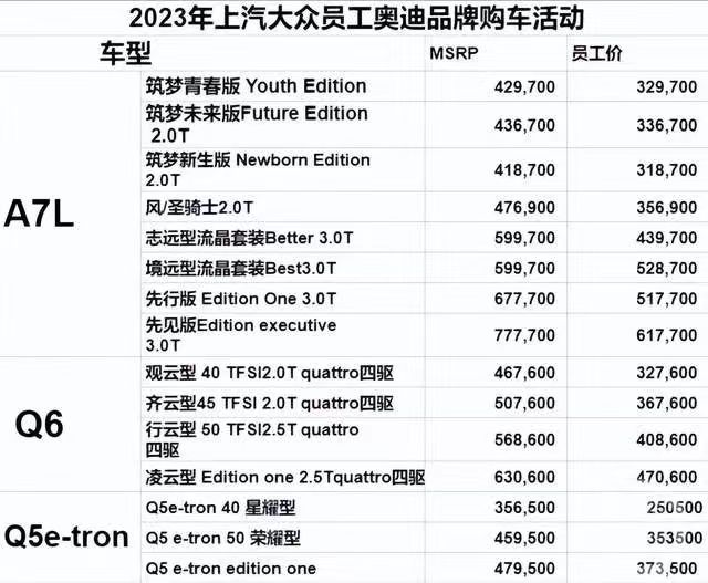 上汽大众奥迪员工内部购最高优惠16万，销量不够员工来凑？