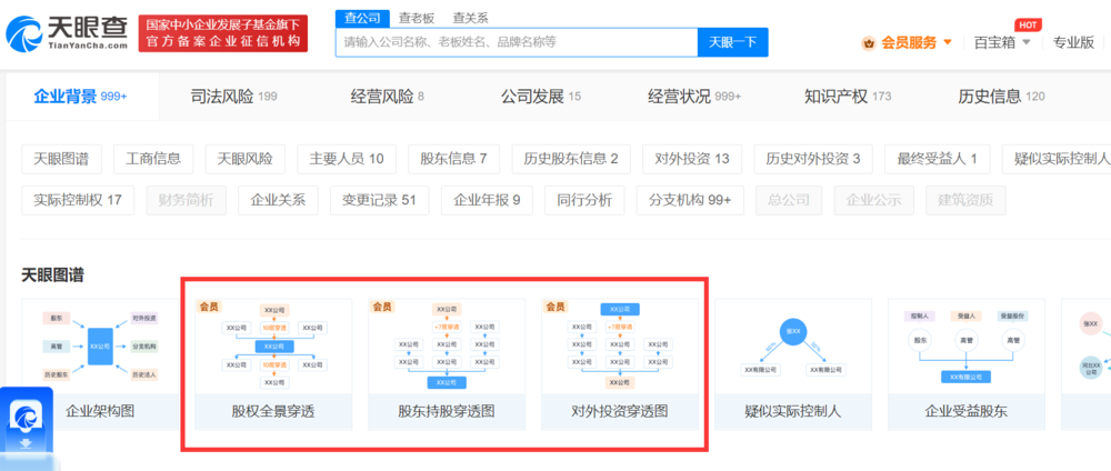 天眼查上线“股权全景穿透”等4大新功能，重构商业知识图谱新模态