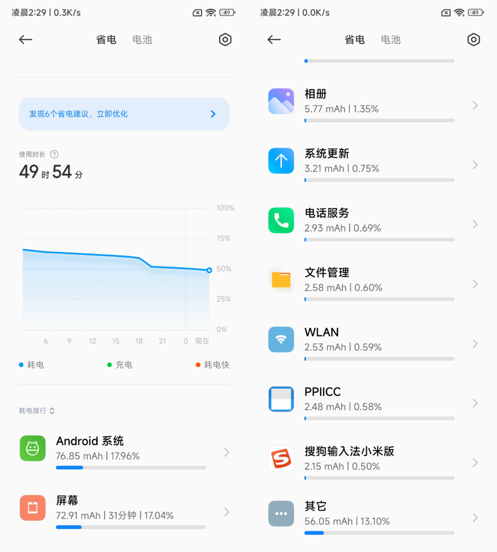 新一代性能小金刚：Redmi Note 12 Turbo评测