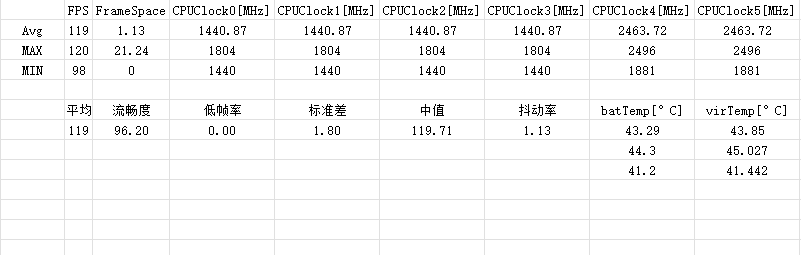 新一代性能小金刚：Redmi Note 12 Turbo评测