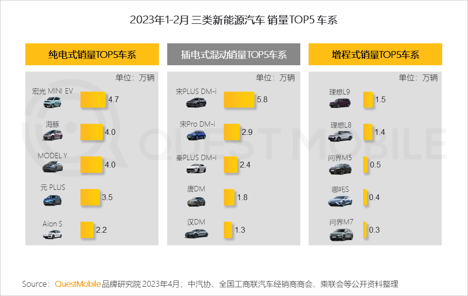 QuestMobile 2023汽车行业营销生态洞察：新能源车持续攀升至总销量两成