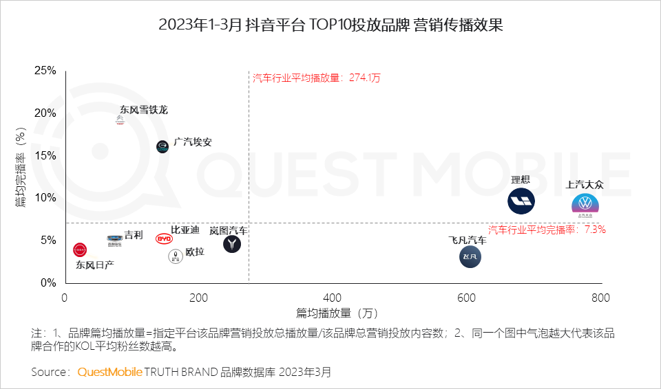 QuestMobile 2023汽车行业营销生态洞察：新能源车持续攀升至总销量两成