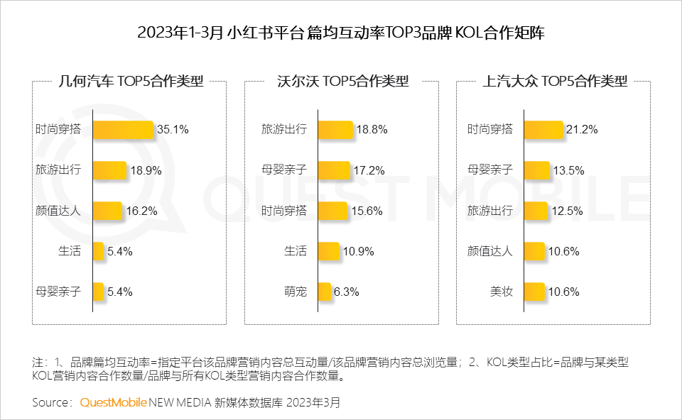 QuestMobile 2023汽车行业营销生态洞察：新能源车持续攀升至总销量两成