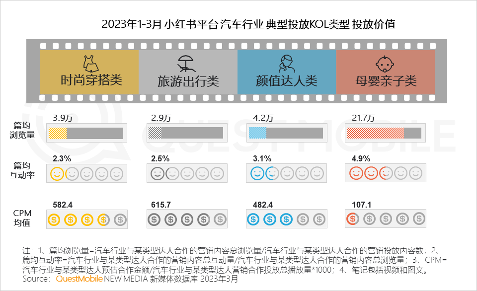 QuestMobile 2023汽车行业营销生态洞察：新能源车持续攀升至总销量两成