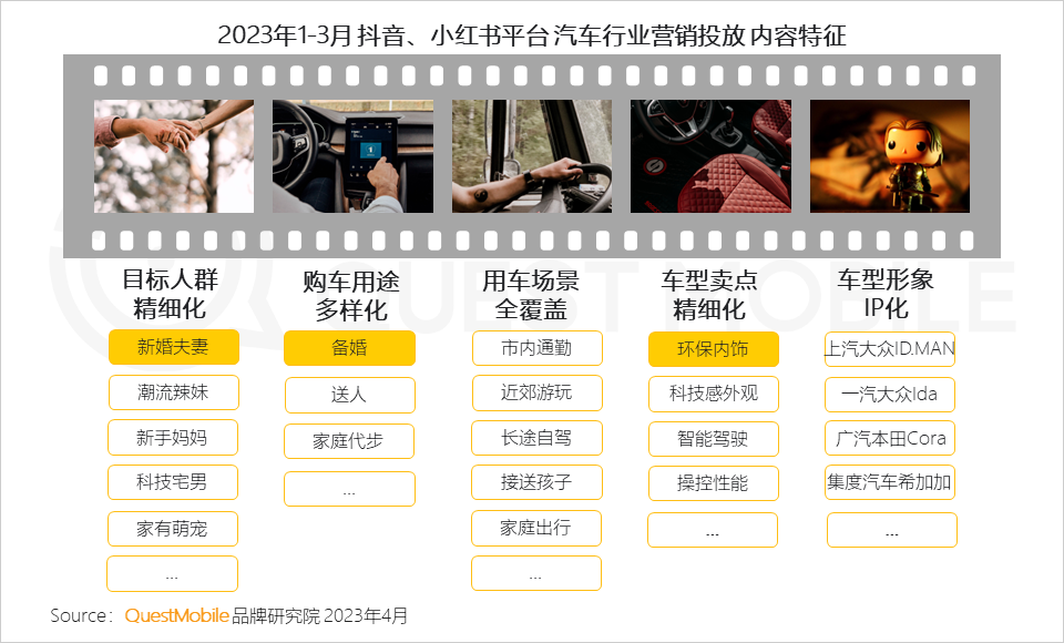 QuestMobile 2023汽车行业营销生态洞察：新能源车持续攀升至总销量两成