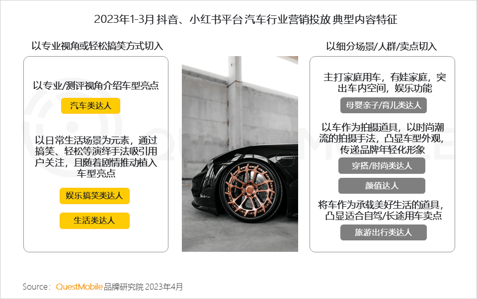 QuestMobile 2023汽车行业营销生态洞察：新能源车持续攀升至总销量两成