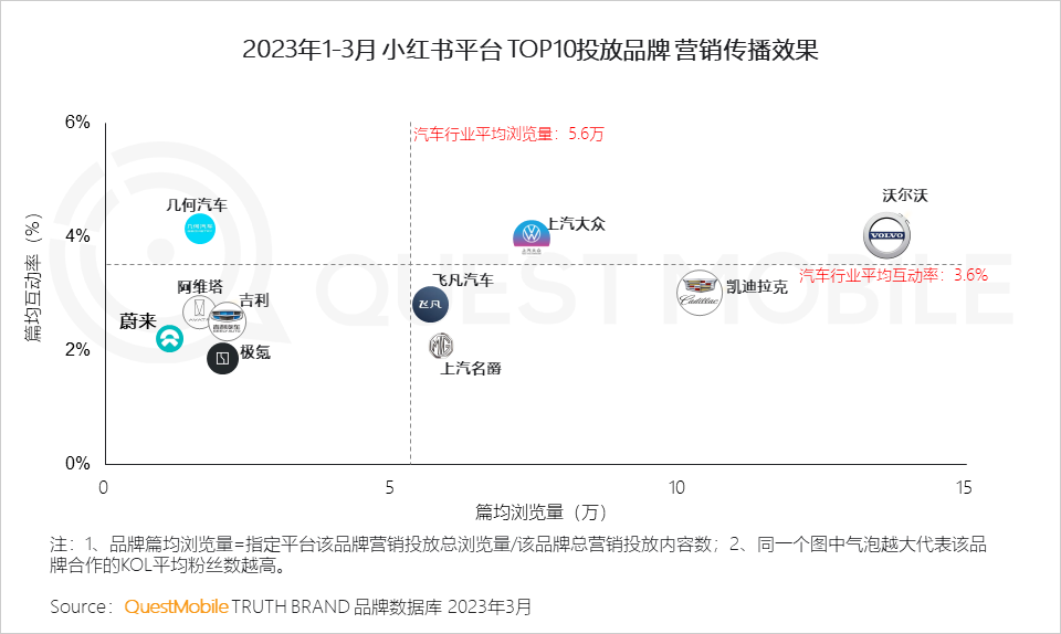 QuestMobile 2023汽车行业营销生态洞察：新能源车持续攀升至总销量两成