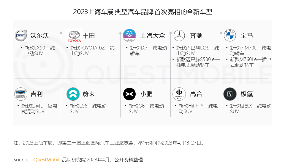 QuestMobile 2023汽车行业营销生态洞察：新能源车持续攀升至总销量两成