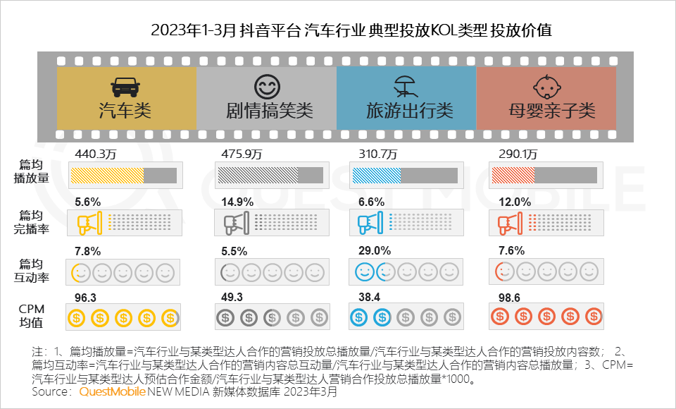 QuestMobile 2023汽车行业营销生态洞察：新能源车持续攀升至总销量两成