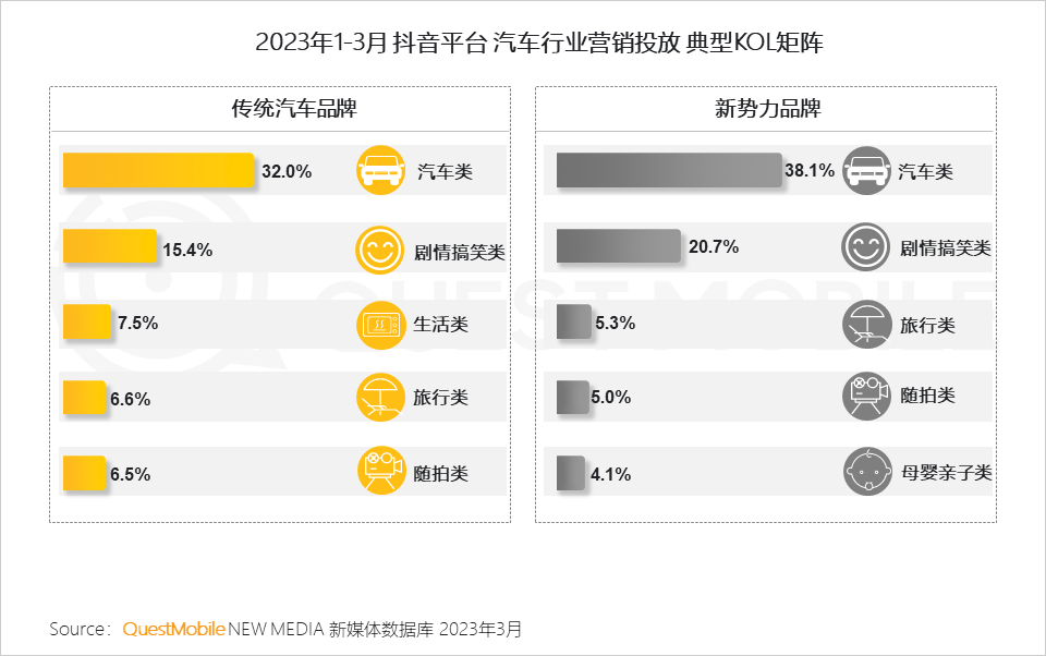 QuestMobile 2023汽车行业营销生态洞察：新能源车持续攀升至总销量两成