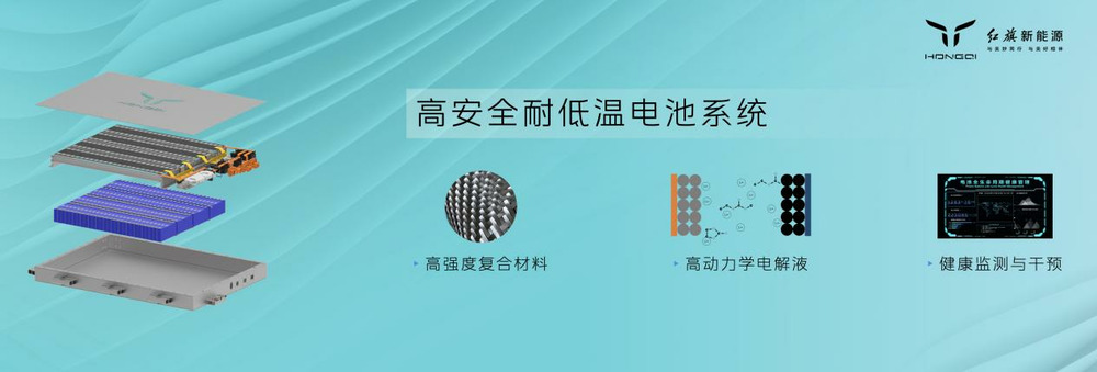 深入混动技术板块 红旗混动平台HMP以何入局？