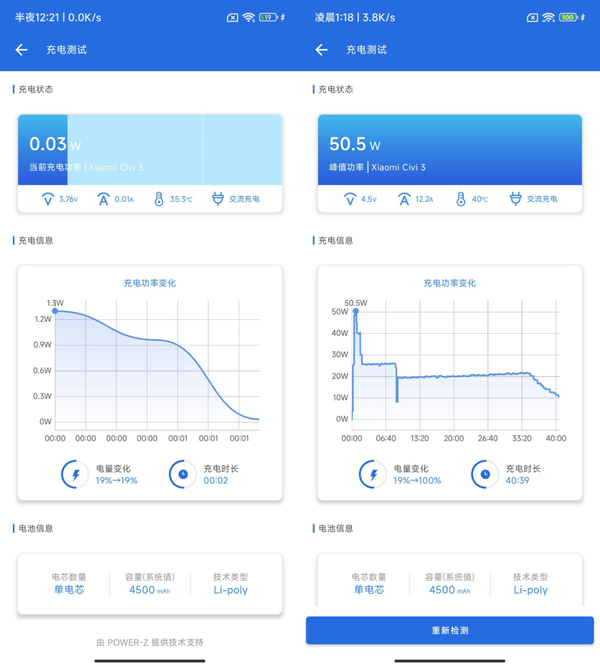 表达自我，天生好看：小米Civi3评测