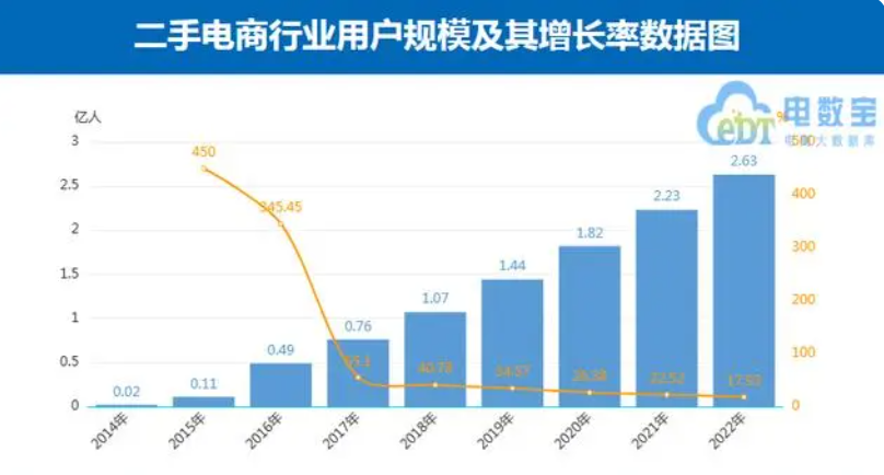 消费者高投诉、商家生态难改，闲鱼翻得了身？