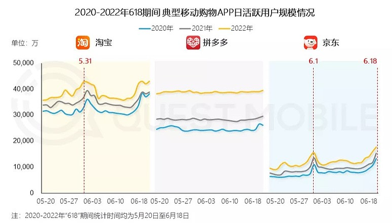 消费者高投诉、商家生态难改，闲鱼翻得了身？