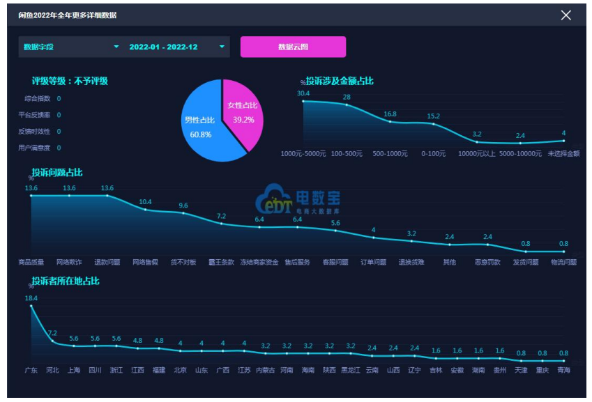 消费者高投诉、商家生态难改，闲鱼翻得了身？