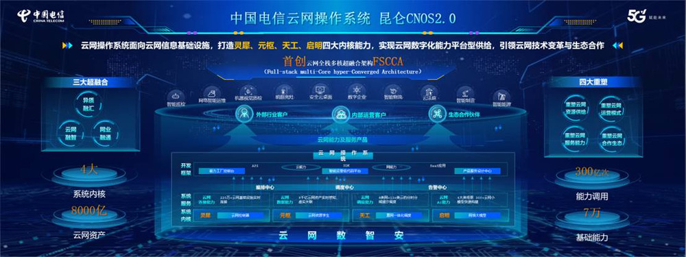 中国电信云网操作系统昆仑CNOS2.0发布