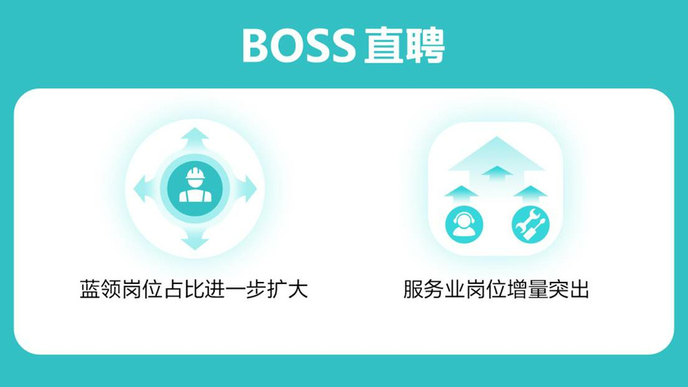 BOSS直聘三季报：营收16.07亿元，同比增长36.3%