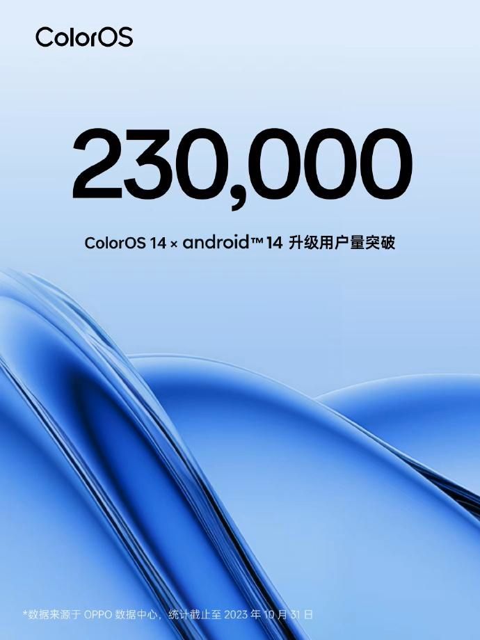 OPPO：ColorOS系统全球月活用户突破6亿