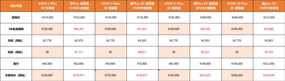 突破地板价的，只有挖地三尺价