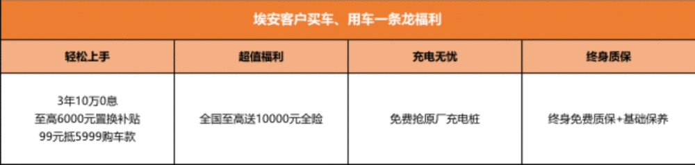 突破地板价的，只有挖地三尺价