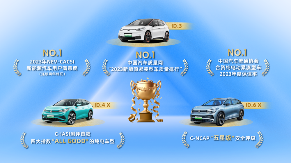 上汽大众ID.家族6月新车交付10,572辆 同比提升170%