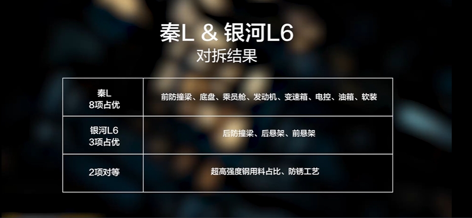 合资为王时代已成过去，比亚迪既卷价格也卷价值