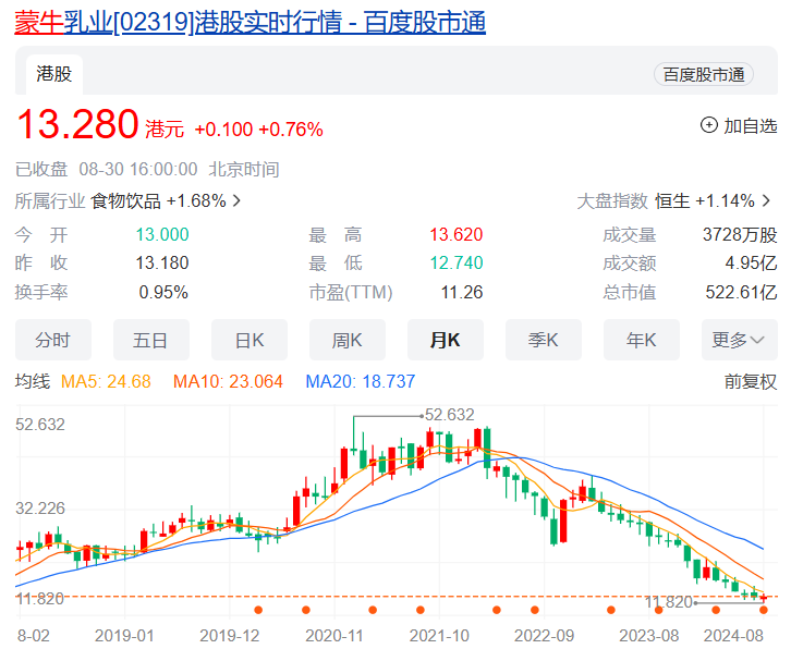蒙牛的“韧性”哪儿去了？
