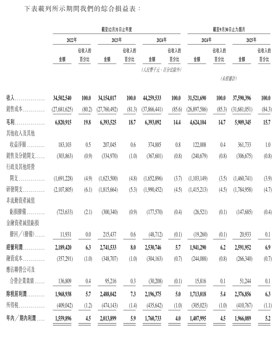 领益智造港交所IPO,启动“A+H”新征程 领益智造港交所IPO,启动“A+H”新征程-智嗨网