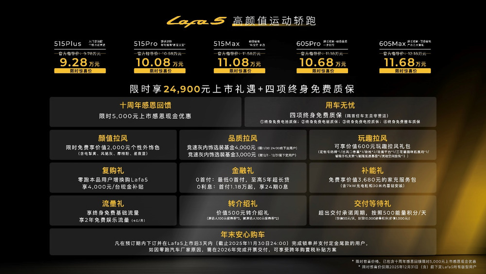 限时惊喜价9.28万起！零跑Lafa5正式上市 重塑10万级纯电轿跑价值标杆
