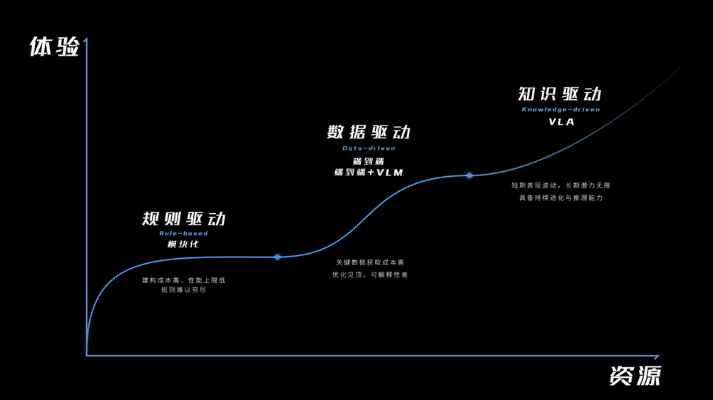 长城汽车VLA大模型正式上车,魏牌全新蓝山智能进阶版全网首测CP Master辅助驾驶 长城汽车VLA大模型正式上车,魏牌全新蓝山智能进阶版全网首测CP Master辅助驾驶-智嗨网