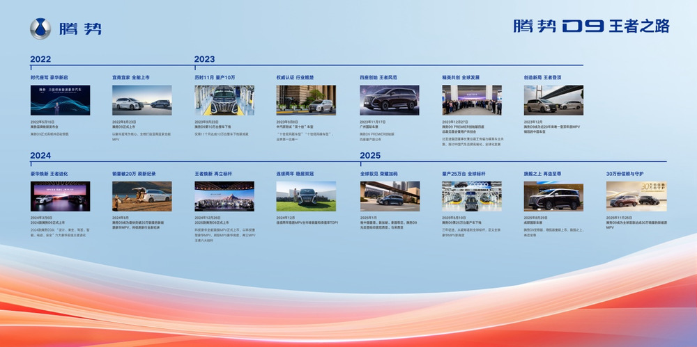 冠军车遇上世界冠军!潘晓婷喜提第30万辆腾势D9,成就“中国豪华”里程碑 冠军车遇上世界冠军!潘晓婷喜提第30万辆腾势D9,成就“中国豪华”里程碑-智嗨网