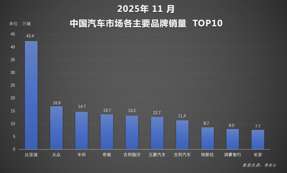 1-11月海外销量超90万辆,比亚迪全球化迈向百万里程碑 1-11月海外销量超90万辆,比亚迪全球化迈向百万里程碑-SmartHey