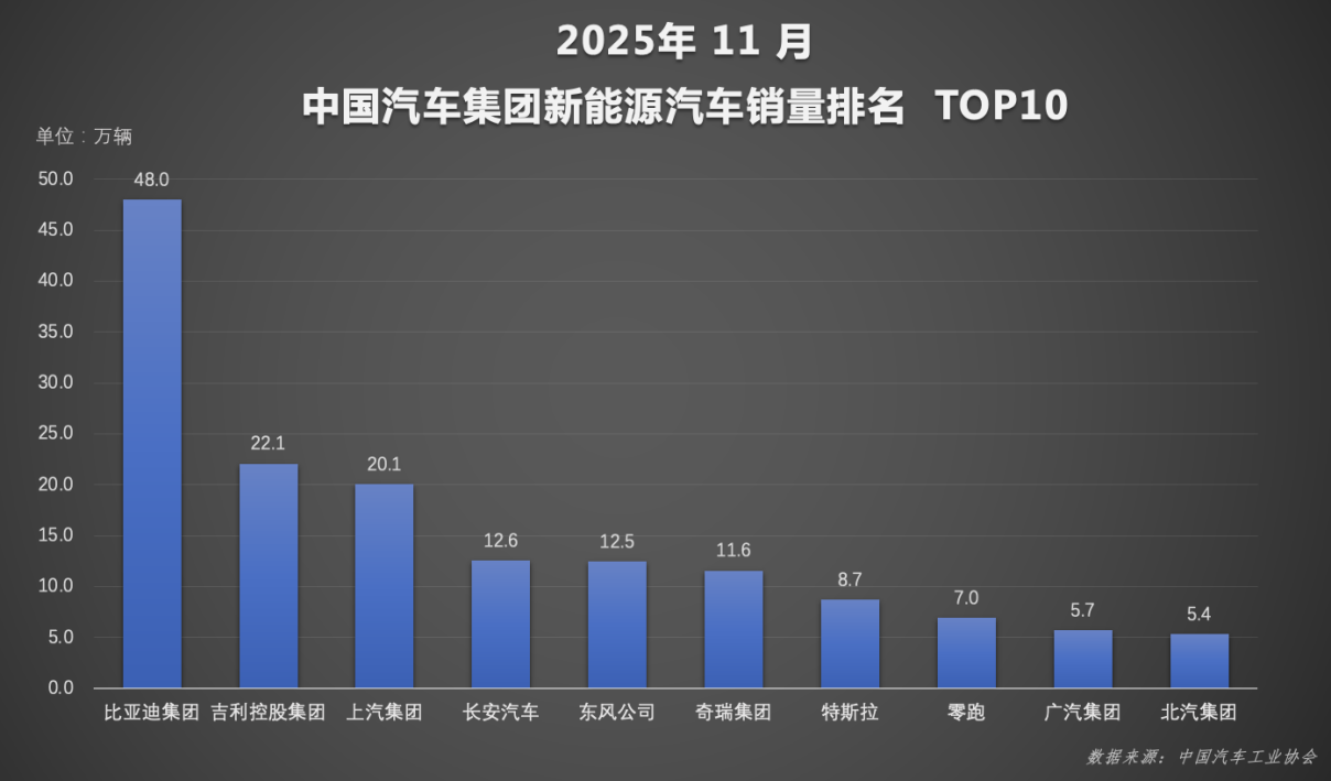 1-11月海外销量超90万辆,比亚迪全球化迈向百万里程碑 1-11月海外销量超90万辆,比亚迪全球化迈向百万里程碑-SmartHey