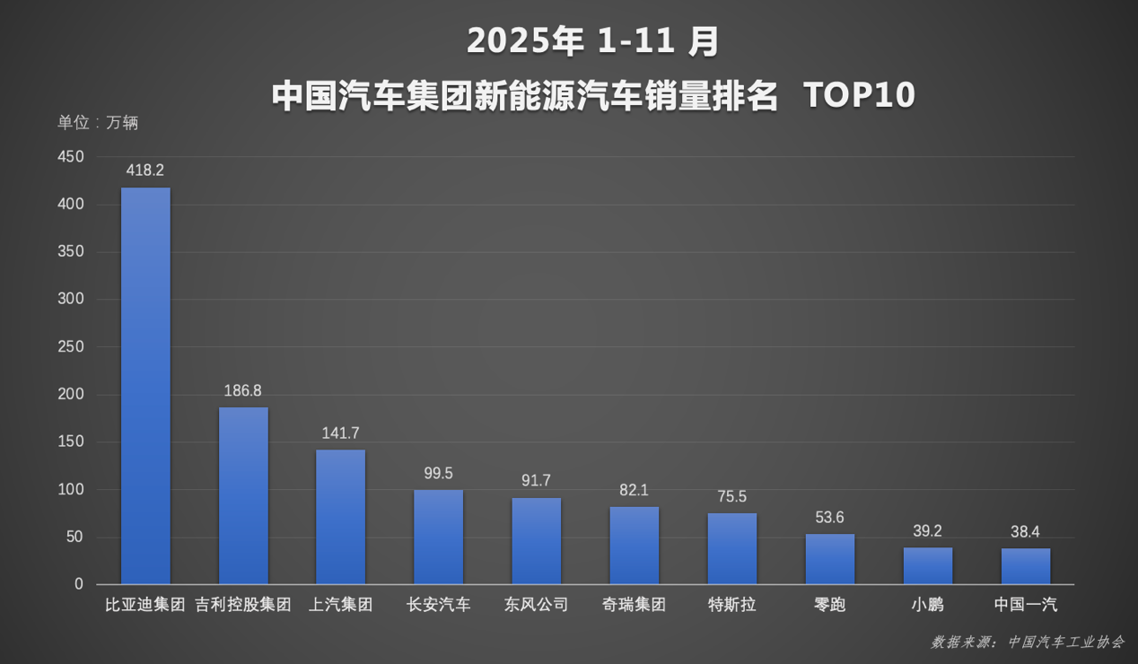 1-11月海外销量超90万辆,比亚迪全球化迈向百万里程碑 1-11月海外销量超90万辆,比亚迪全球化迈向百万里程碑-SmartHey