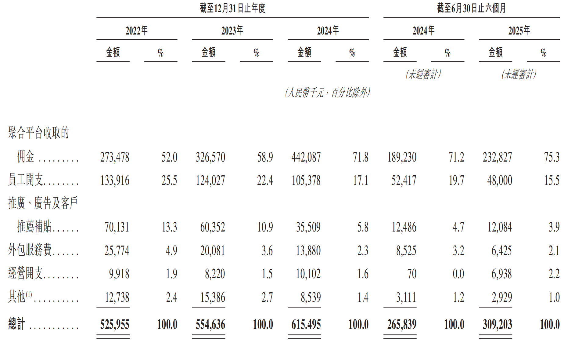 不甘只当“打工仔”,享道出行闯关港股 不甘只当“打工仔”,享道出行闯关港股-SmartHey