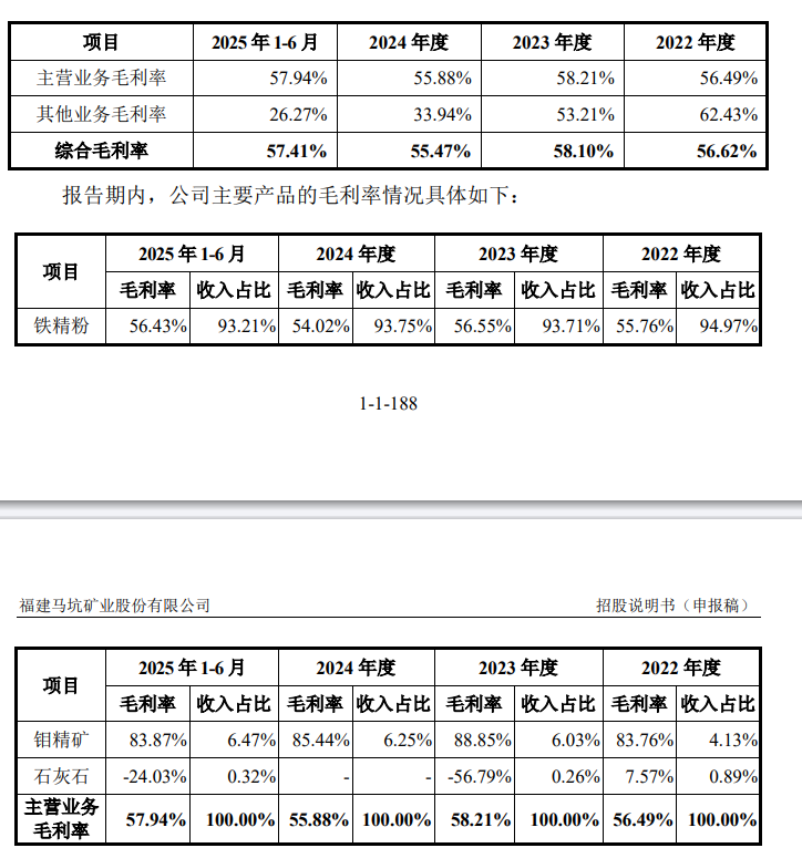 马矿股份IPO获上交所受理,计划募资10亿,中信证券保荐 马矿股份IPO获上交所受理,计划募资10亿,中信证券保荐-SmartHey