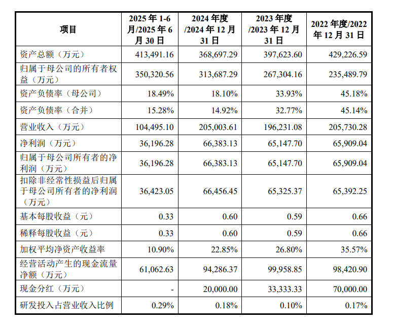 马矿股份IPO获上交所受理,计划募资10亿,中信证券保荐 马矿股份IPO获上交所受理,计划募资10亿,中信证券保荐-SmartHey
