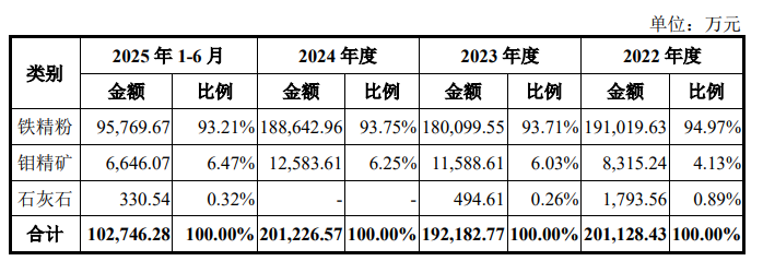 马矿股份IPO获上交所受理,计划募资10亿,中信证券保荐 马矿股份IPO获上交所受理,计划募资10亿,中信证券保荐-SmartHey