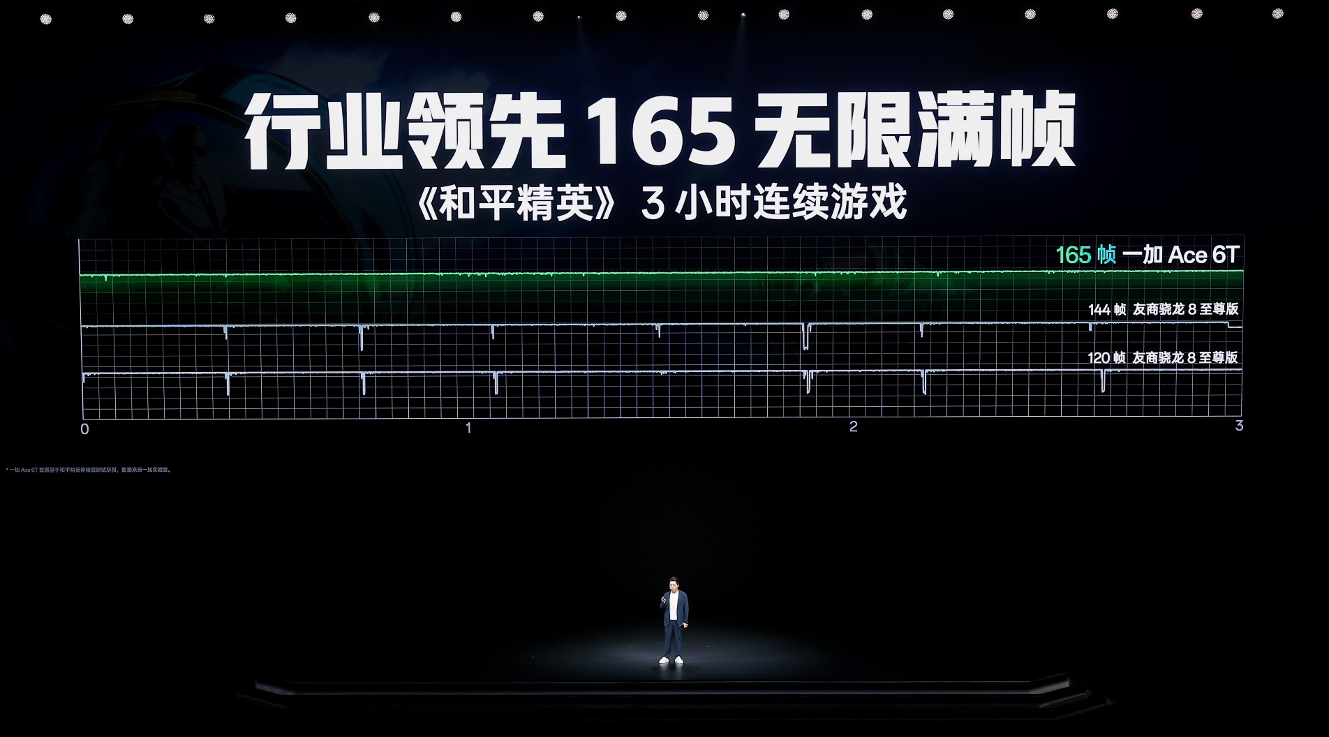 一加 Ace 6T正式发布 首销到手价2399元起 一加 Ace 6T正式发布 首销到手价2399元起-SmartHey