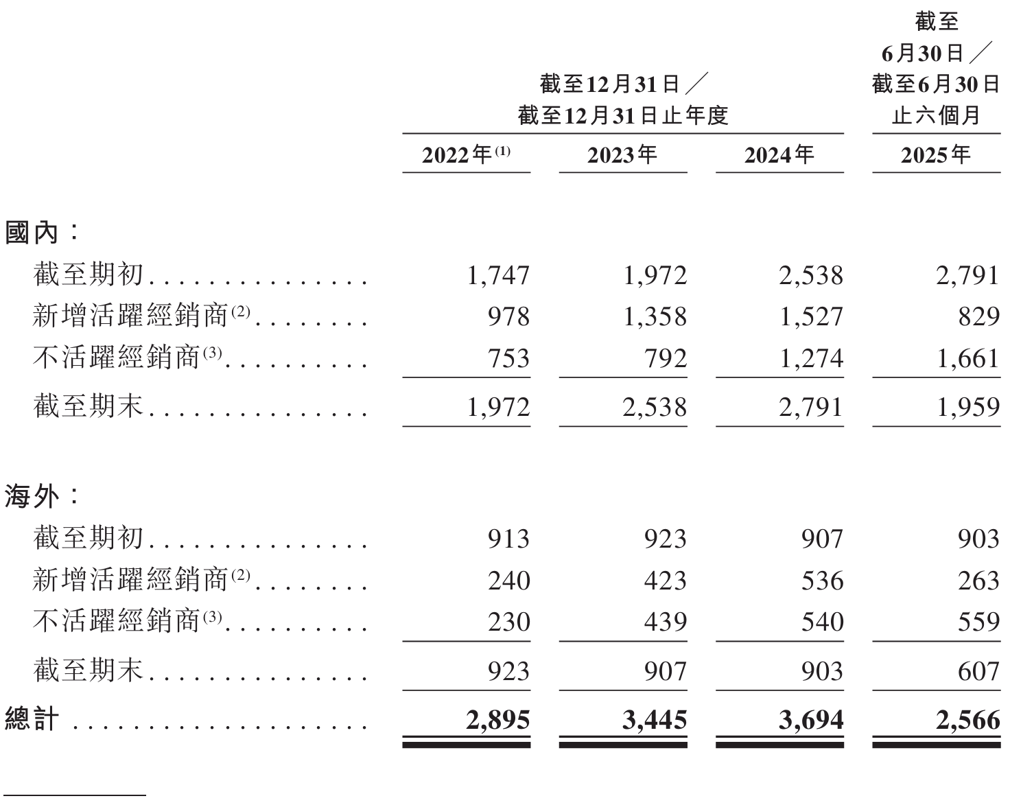 迈瑞前高管创办的麦科田冲击港交所,估值82亿 迈瑞前高管创办的麦科田冲击港交所,估值82亿-SmartHey