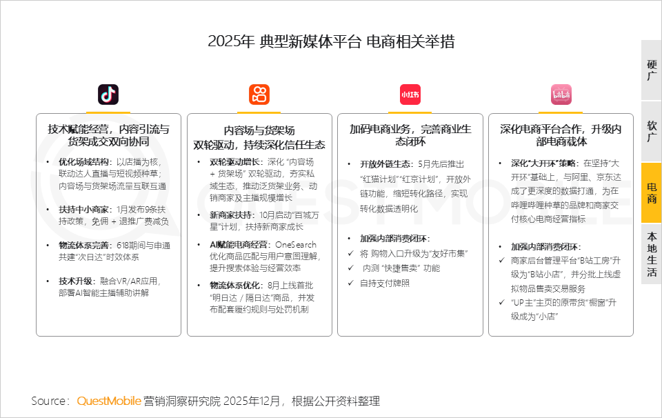 QuestMobile2025年新媒体生态盘点:五大平台月活用户达11.49亿 QuestMobile2025年新媒体生态盘点:五大平台月活用户达11.49亿-SmartHey