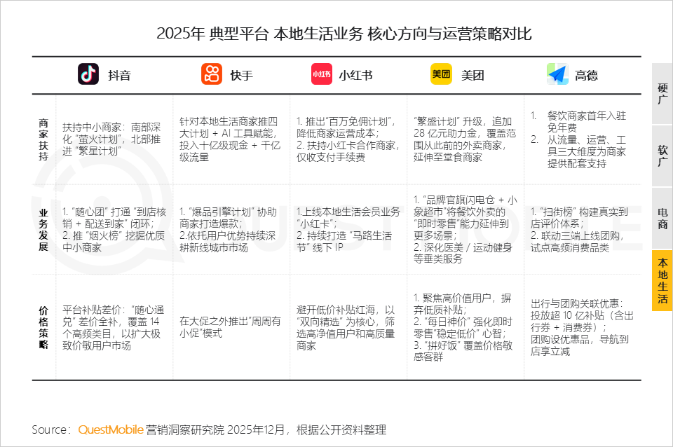 QuestMobile2025年新媒体生态盘点:五大平台月活用户达11.49亿 QuestMobile2025年新媒体生态盘点:五大平台月活用户达11.49亿-SmartHey